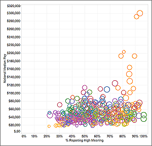 PayScale Survey 2014